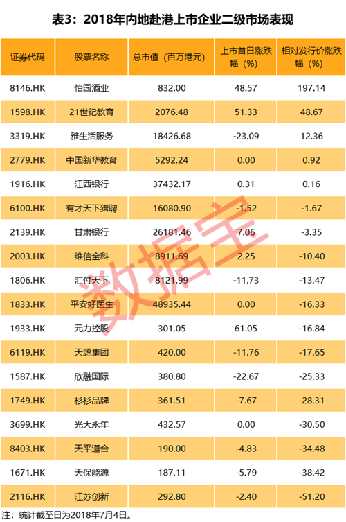 纳斯达克排队上市有哪些企业