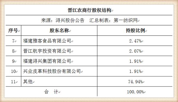 股权投资价值及未来收益