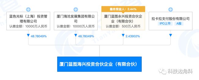 股权投资公司注册要求(长城(天津)股权投资基金管理有限责任公司)