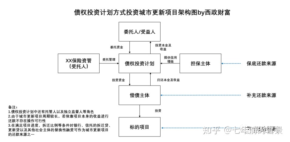 股权投资和债权投资区别(债权融资和债权投资区别)