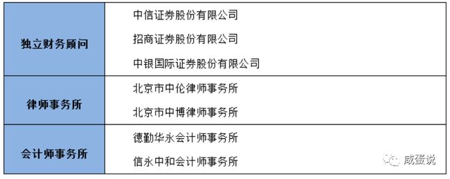 并购重组案例(资产并购与重组案例)