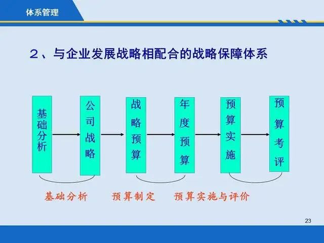 成本管理的目的和意义(商鞅变法的背景时间目的内容意义)