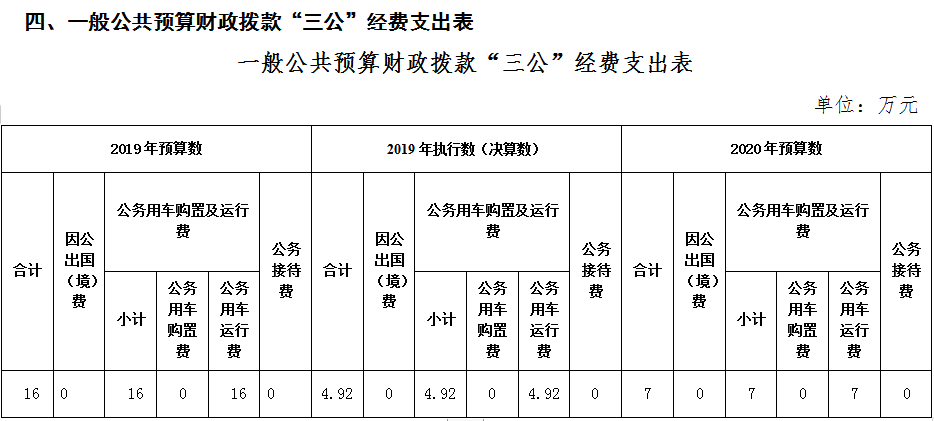 预算管理办法