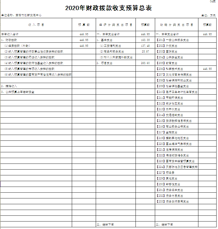 预算管理办法