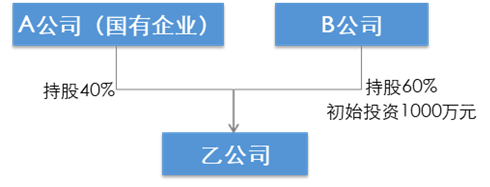 并购重组案例(重组并购股票一览)