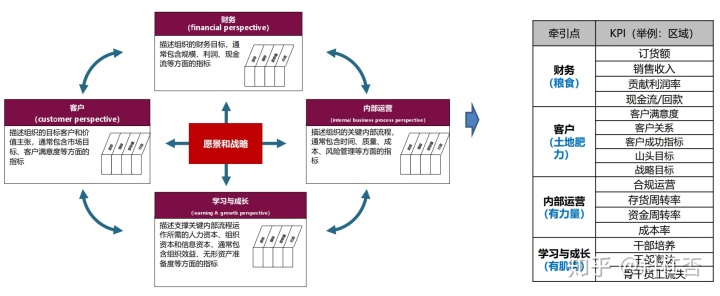 成本管理的六个环节(商机管理环节)