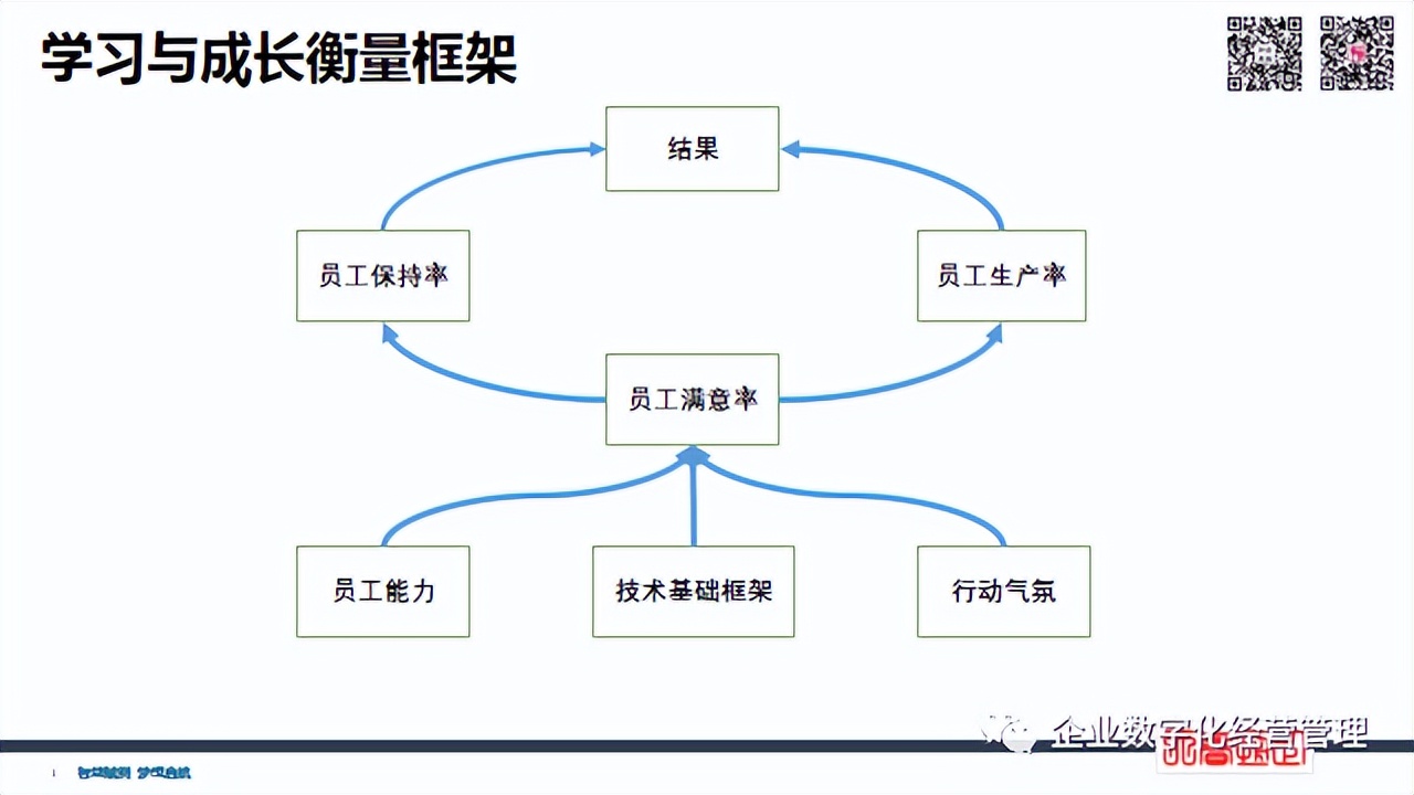 简洁财务 | 经营管理四件事：员工+流程+客户+财务