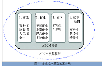 成本管理的目的和意义(郑和下西洋有什么目的和意义)