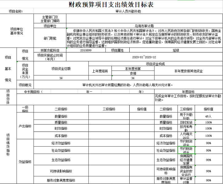 预算管理流程(流程管理闭环管理)