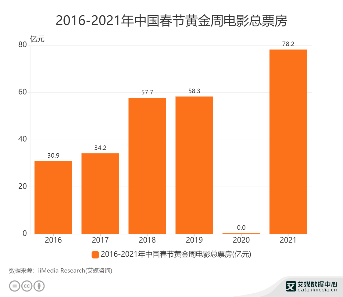 财务报表怎么分析