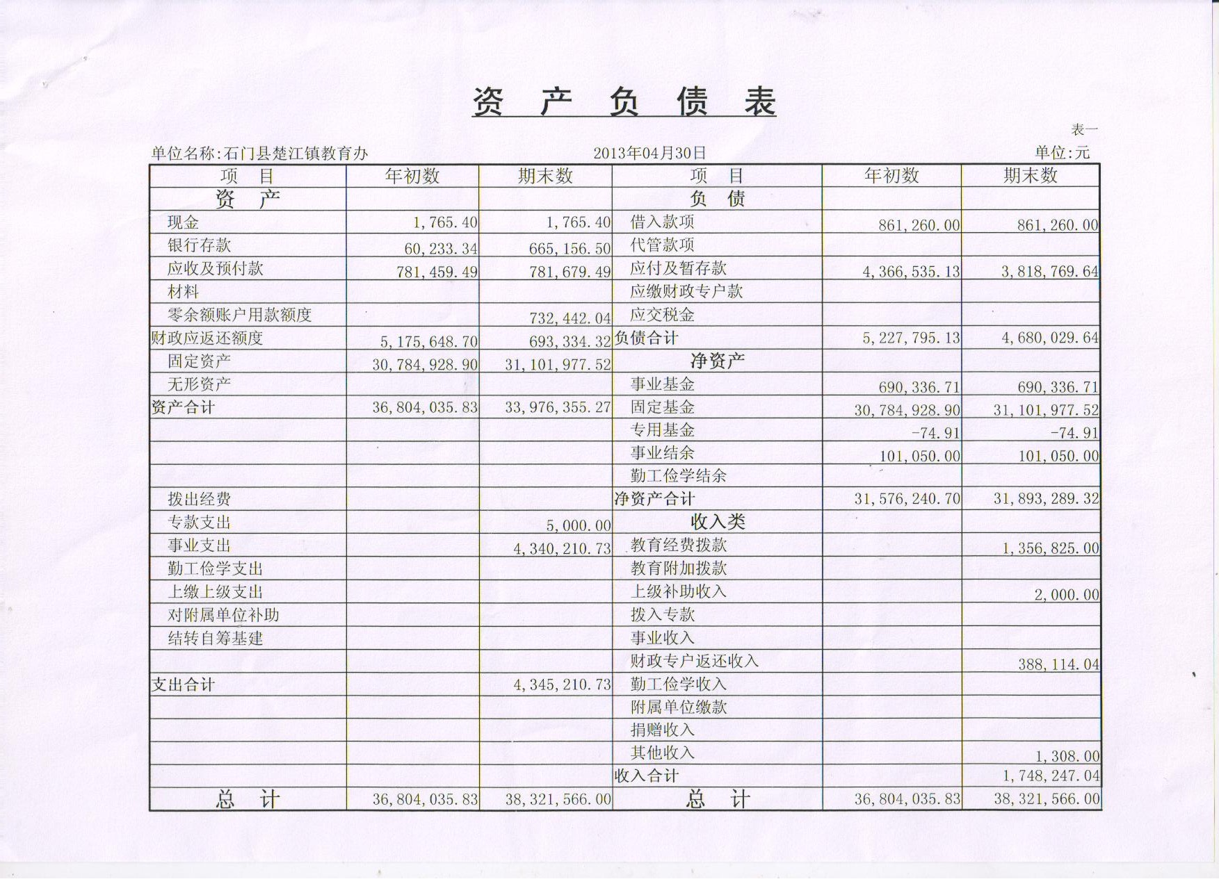 最简单的财务报表