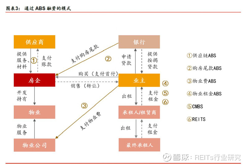 财务报表怎么分析