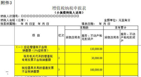 税务筹划内容