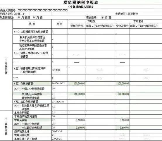 税务筹划内容