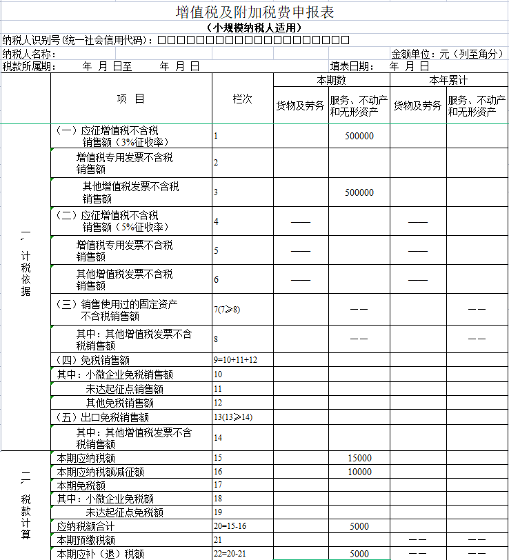 税务筹划内容