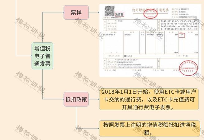 纳税筹划课程