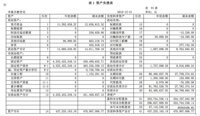 财务培训课题(非财务经理财务培训)(图2)