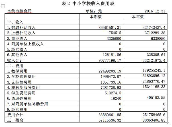 财务培训课题(非财务经理财务培训)(图3)