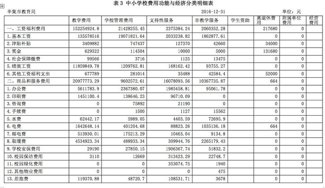 财务培训课题(非财务经理财务培训)(图4)