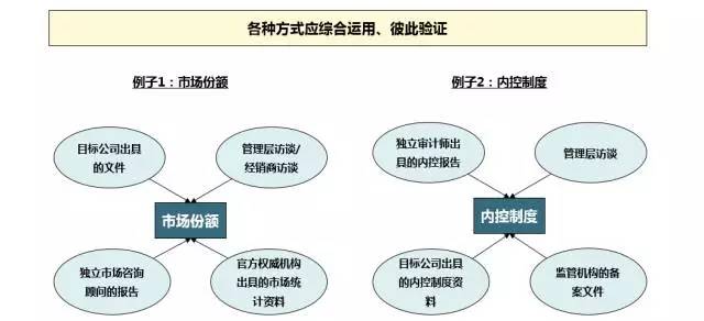 财务顾问(美容顾问和健身顾问)