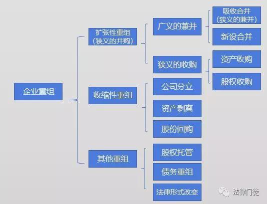 股权转让中的税收筹划(实战派房地产税收与税收筹划)