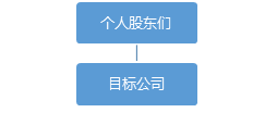 股权转让中的税收筹划(股权激励税收)