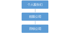 股权转让中的税收筹划(股权激励税收)(图2)