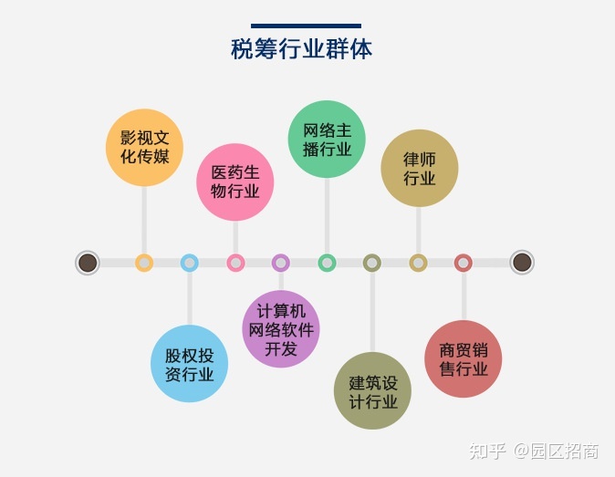 比较好的税务筹划公司(公司年夜饭活动筹划)(图3)