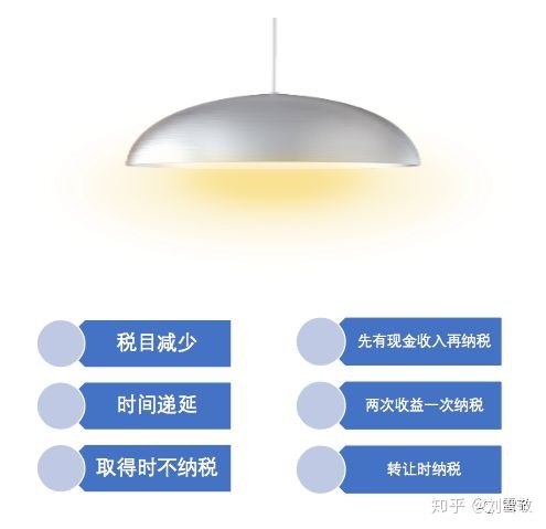 股权税收筹划(股权激励税收)(图10)