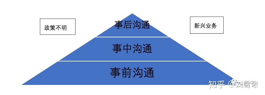 股权税收筹划(股权激励税收)(图4)