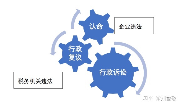 股权税收筹划(股权激励税收)(图5)