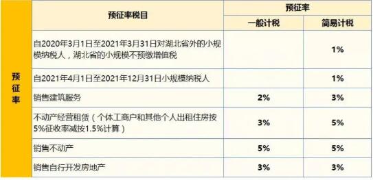 灵活用工平台税务筹划