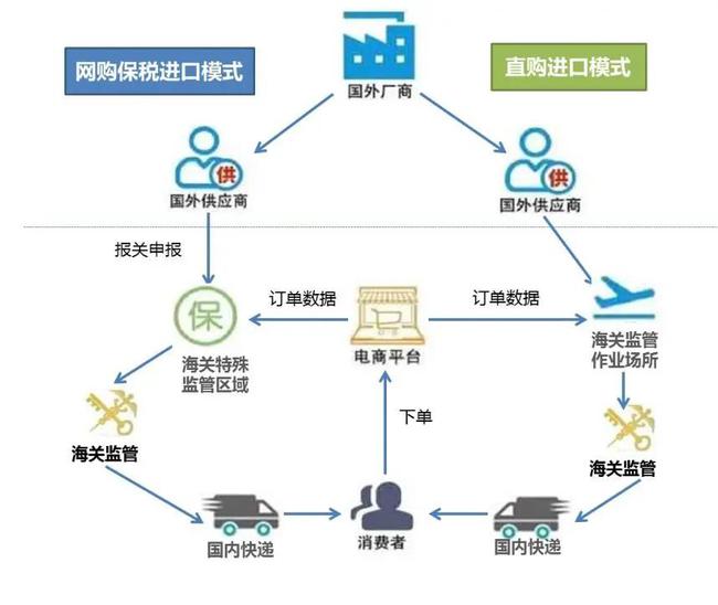 跨境电商税收筹划