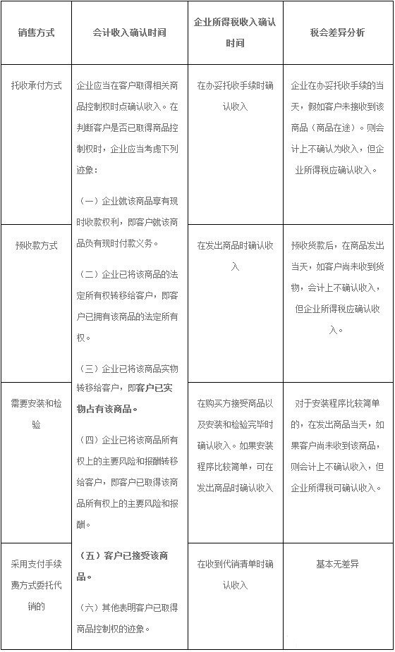 税务会计与纳税筹划(纳税人的筹划权)(图2)