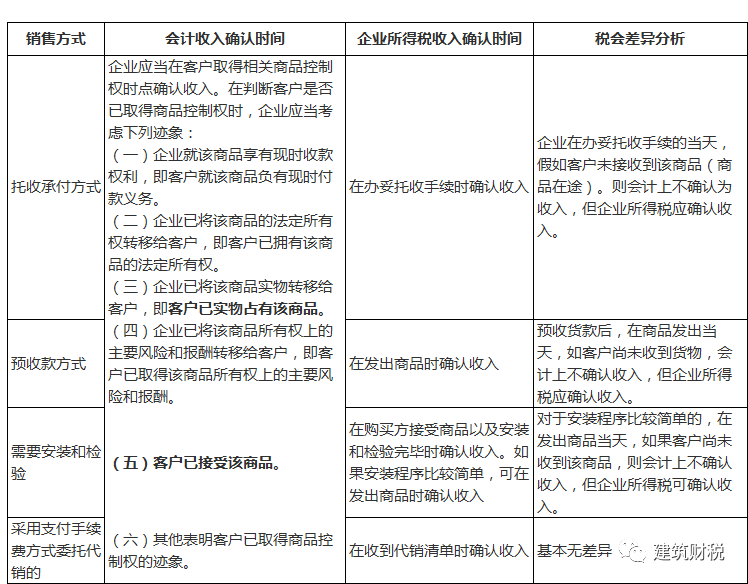 税务会计与纳税筹划