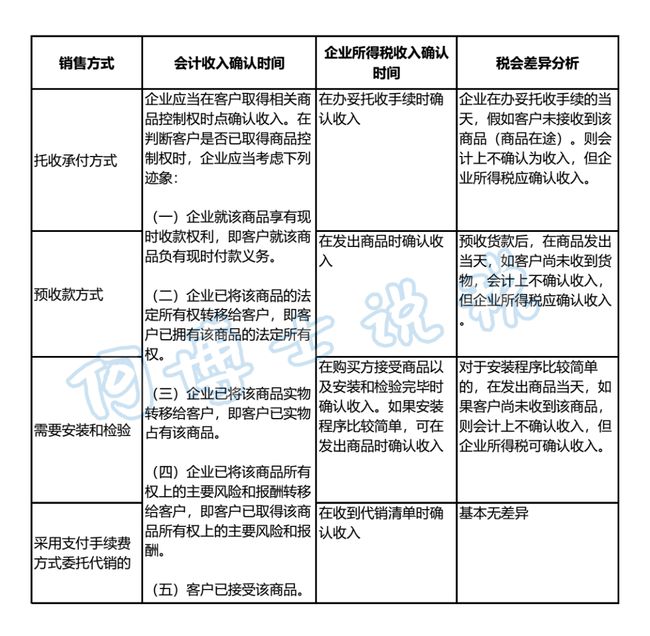 税务会计与纳税筹划