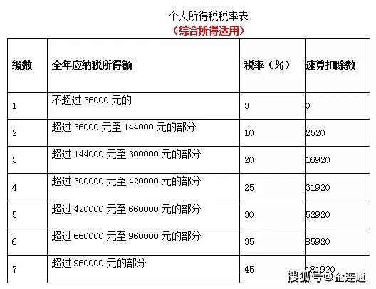 咨询行业税务筹划