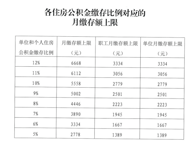 如何合理避税