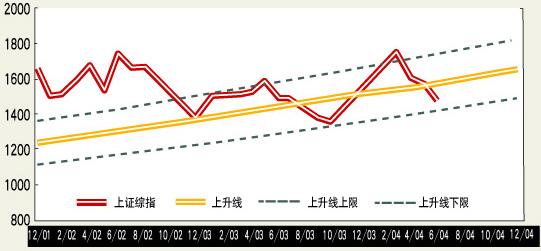 财务公司排名