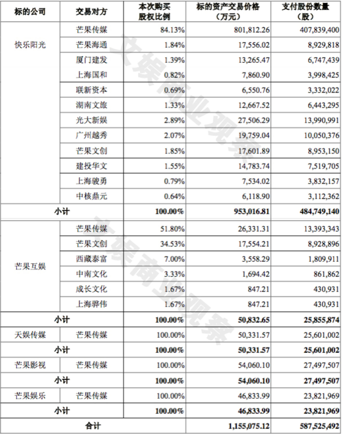 快乐的财务公司(中铝财务有限责任公司)(图2)