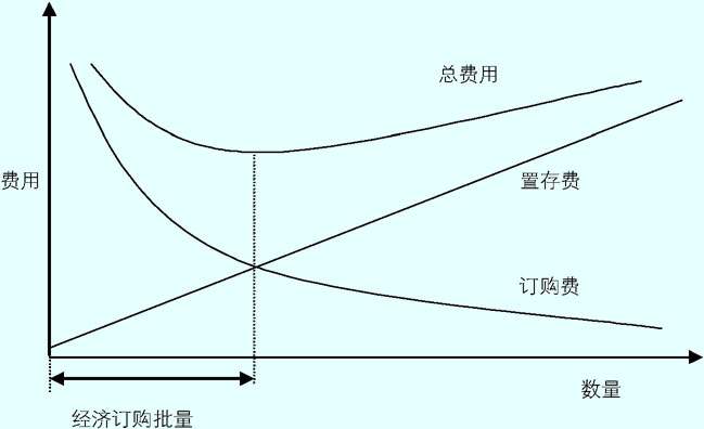 如何进行财务分析(分析渭河流域大力进行水力)