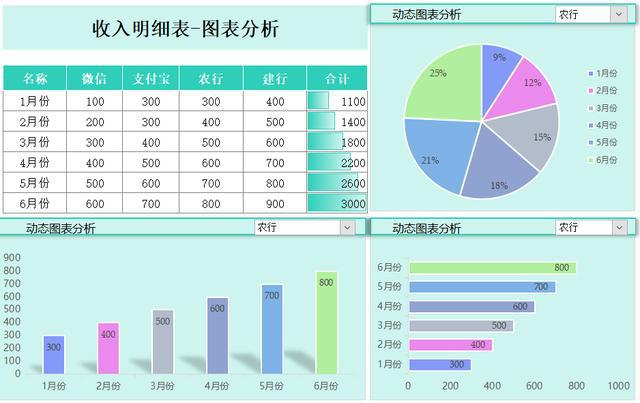 如何进行财务分析(关于对非财务人员进行财务培训的通知)