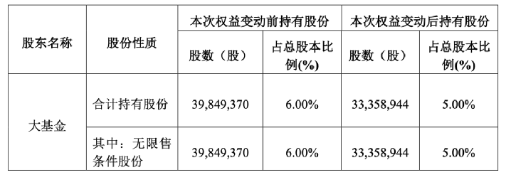 上市公司收购管理办法(被收购的公司有可能上市吗)