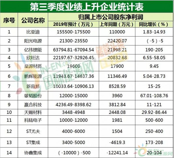 上市公司业绩预告(业绩预告)(图5)