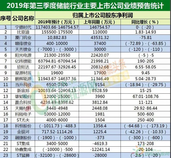 上市公司业绩预告(业绩预告)(图6)