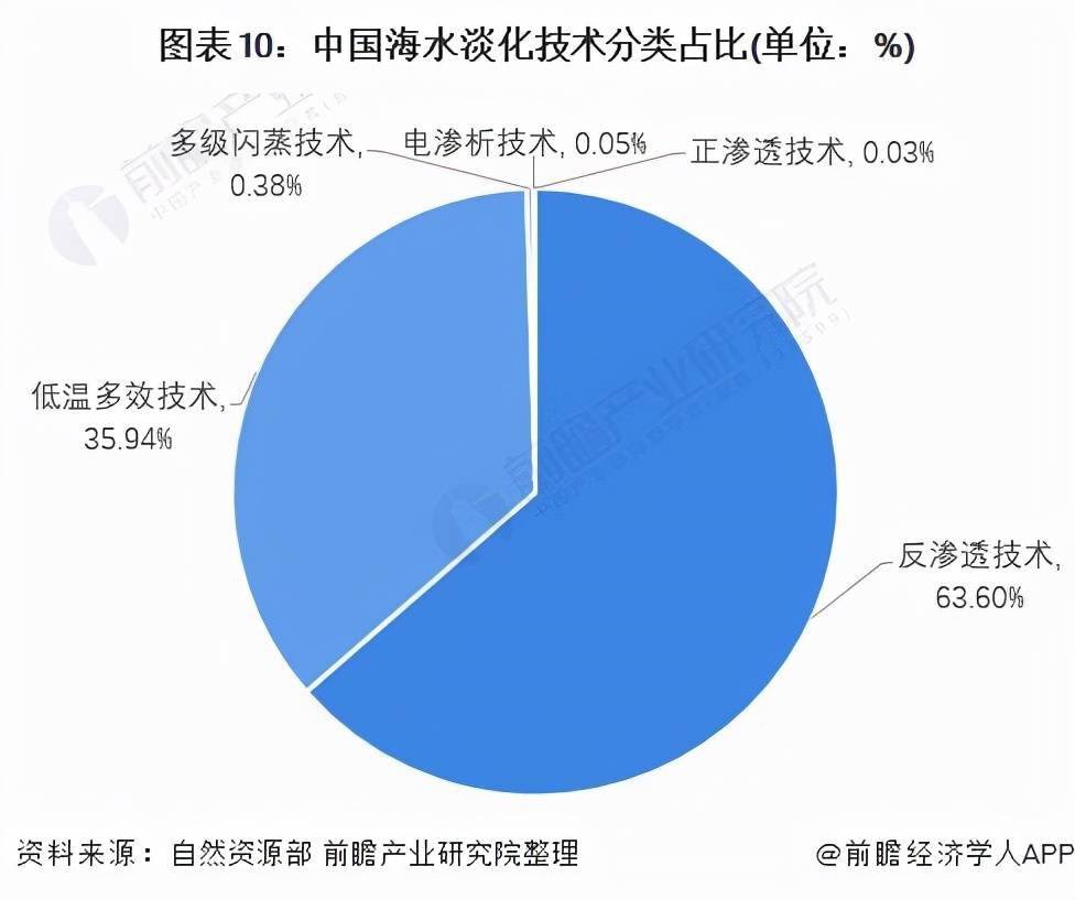 海水淡化上市公司