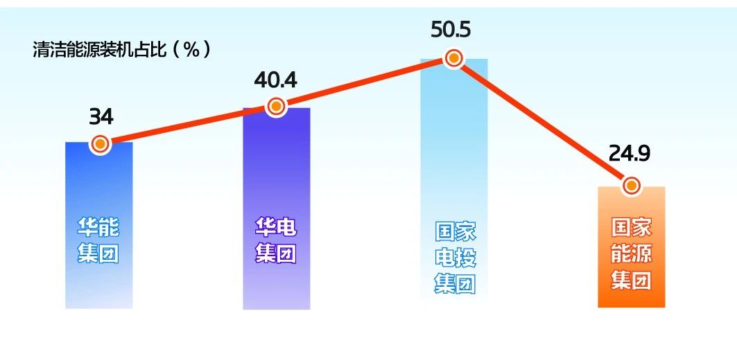 生物质能源上市公司