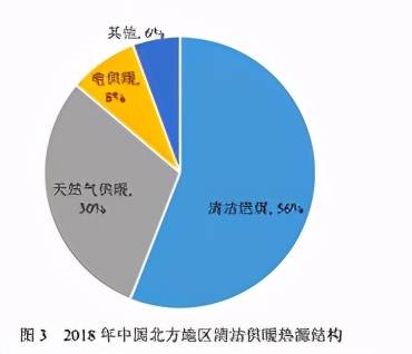 生物质能源上市公司