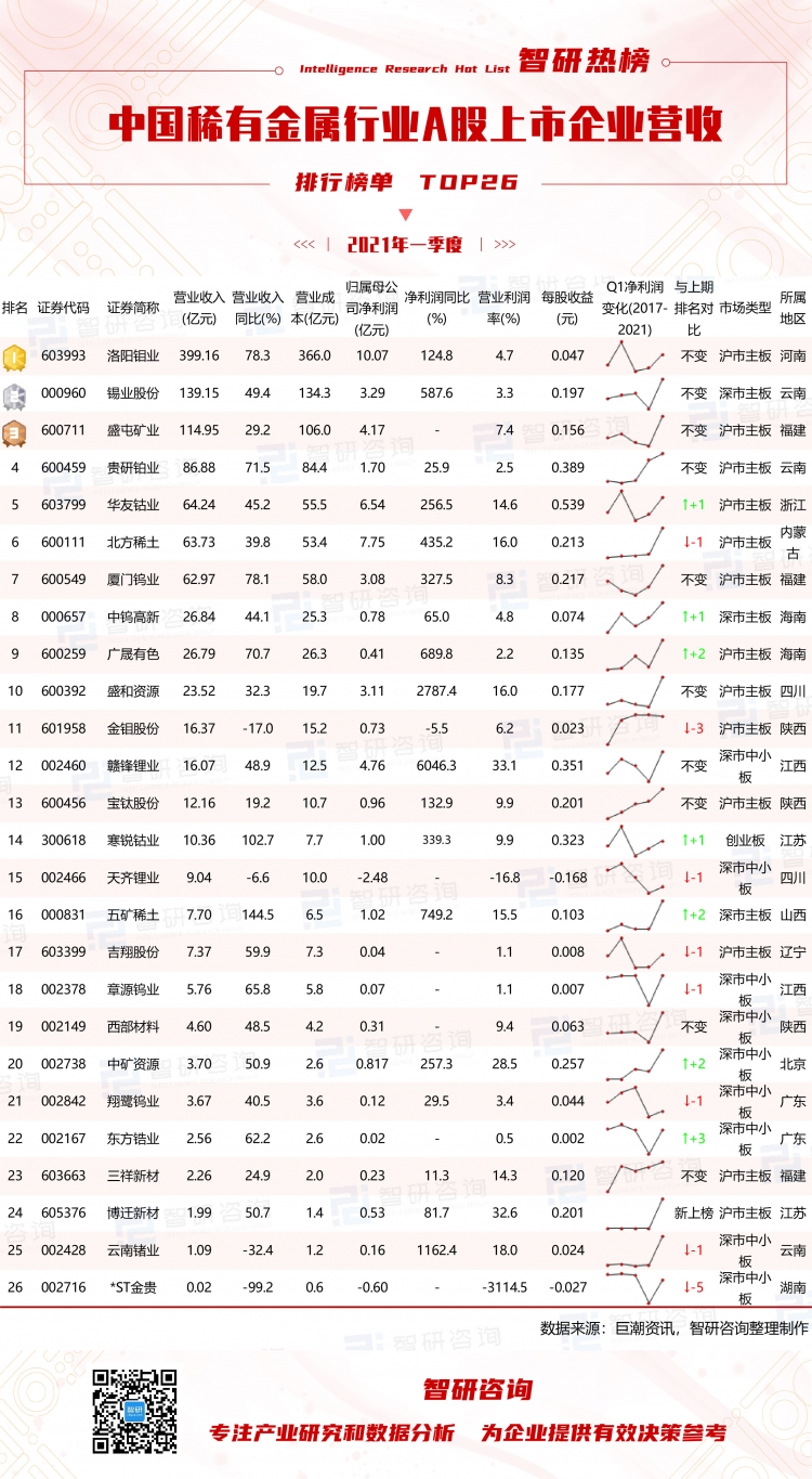 中国上市公司百强排行榜