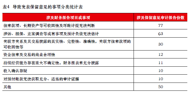 上市公司规范运作(实体规范 程序规范 控制行政权运作 不同作用)